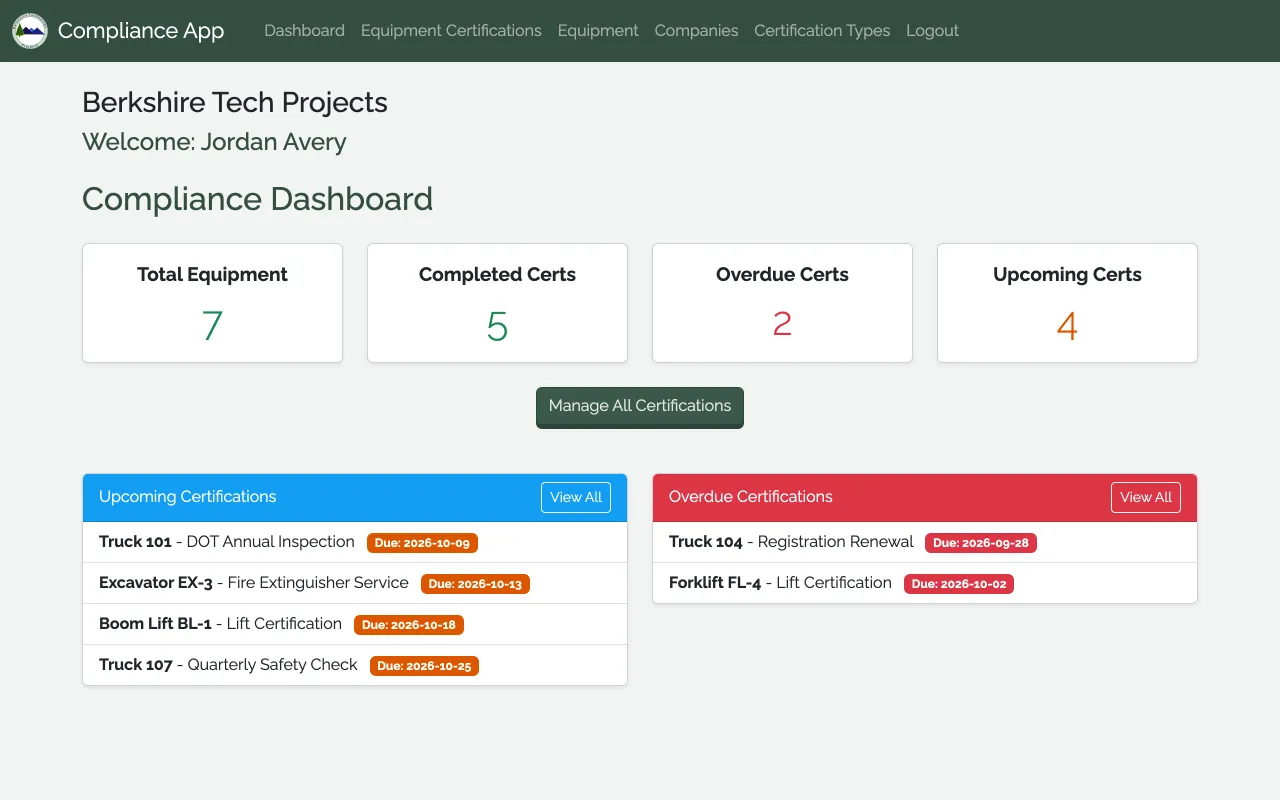 Compliance overview with upcoming and overdue expirations