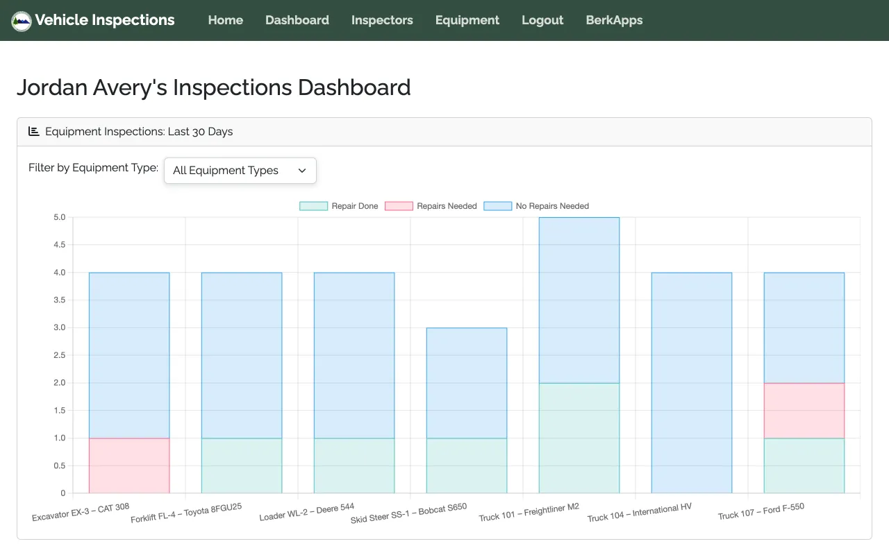 Inspection dashboard showing recent equipment inspections and open repairs